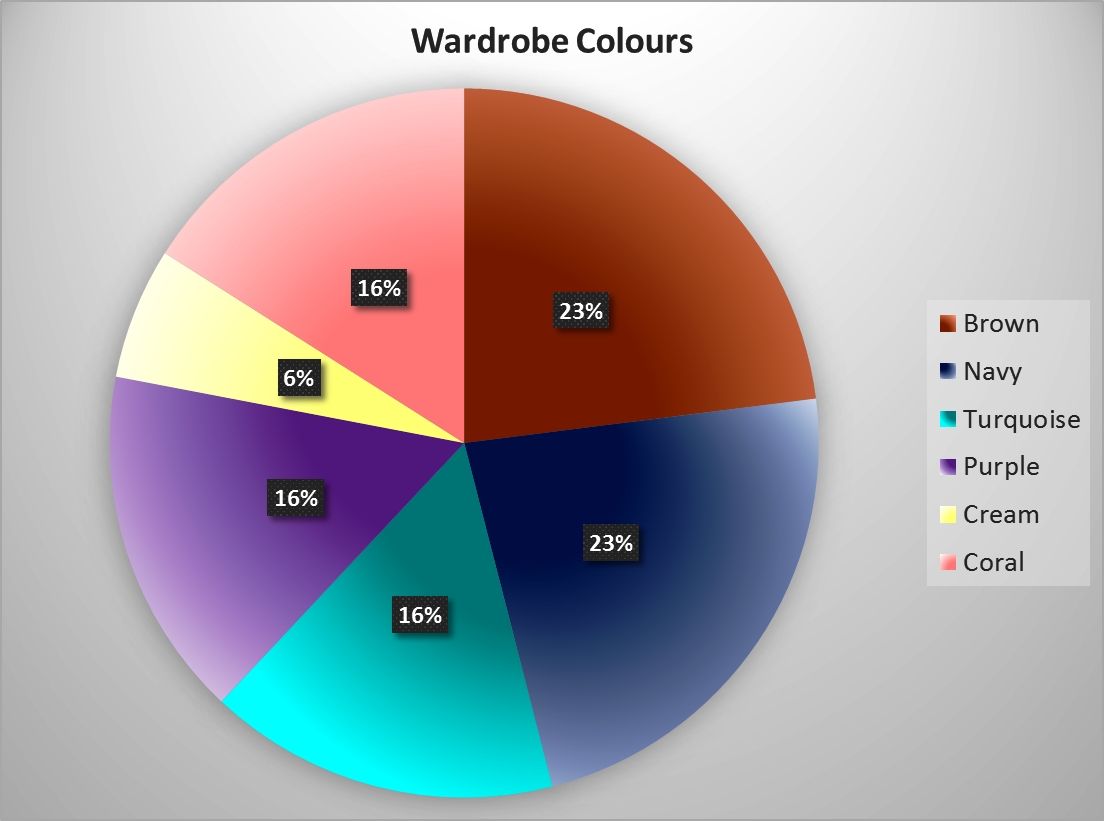 Wardrobe Planning Chart